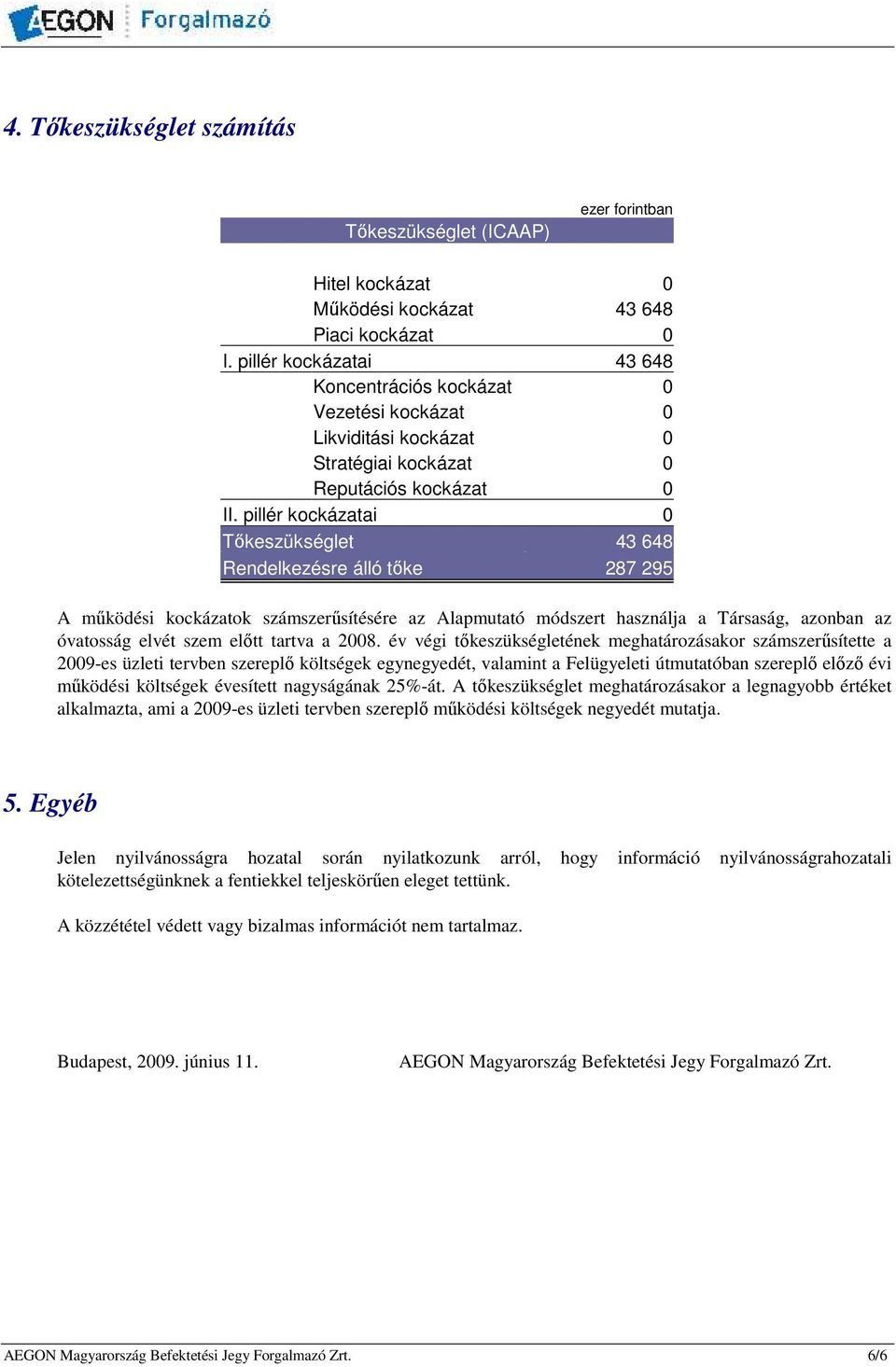 pillér kockázatai 0 Tıkeszükséglet 43 648 Rendelkezésre álló tıke 287 295 A mőködési kockázatok számszerősítésére az Alapmutató módszert használja a Társaság, azonban az óvatosság elvét szem elıtt