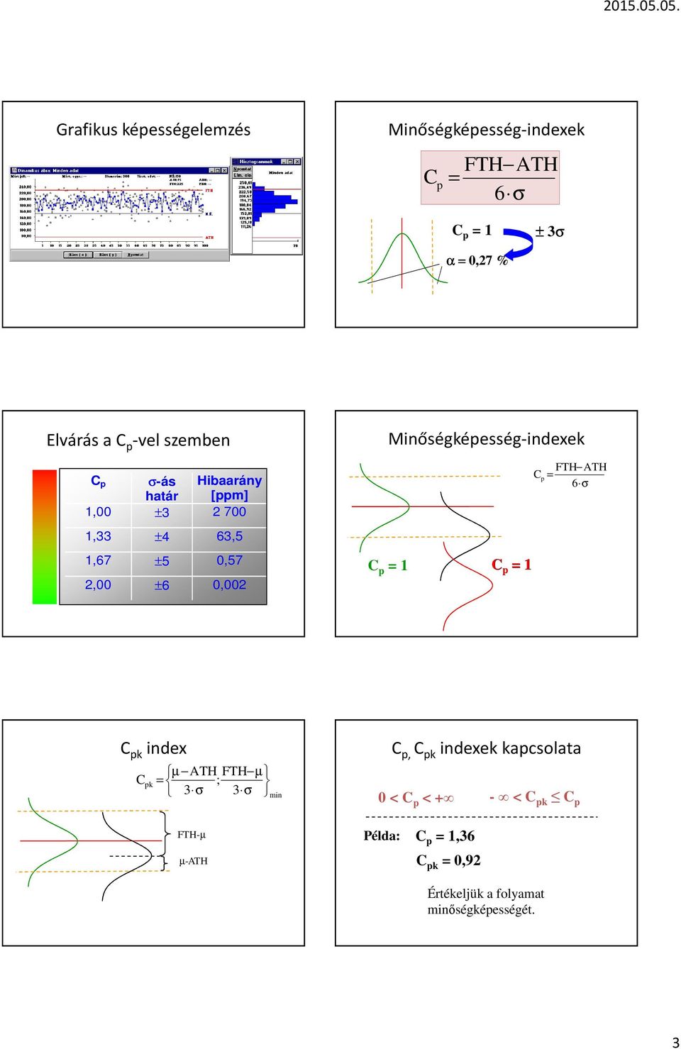 p = C p = C p FTH ATH = σ C pk index C pk µ ATH FTH µ = ; 3 σ 3 σ min C p, C pk indexek kapcsolata <