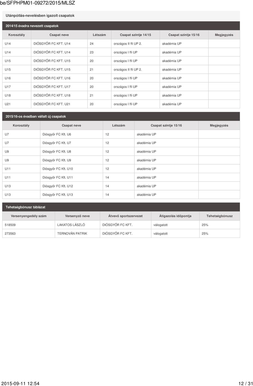 akadémia UP U16 DIÓSGYŐR FC KFT. U16 20 országos I ffi UP akadémia UP U17 DIÓSGYŐR FC KFT. U17 20 országos I ffi UP akadémia UP U18 DIÓSGYŐR FC KFT.