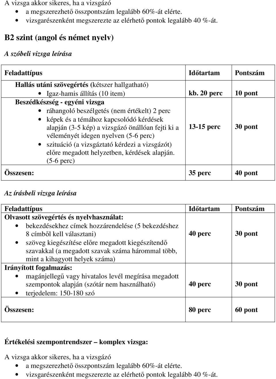 20 perc 10 pont Beszédkészség - egyéni vizsga ráhangoló beszélgetés (nem értékelt) 2 perc képek és a témához kapcsolódó kérdések alapján (3-5 kép) a vizsgázó önállóan fejti ki a véleményét idegen