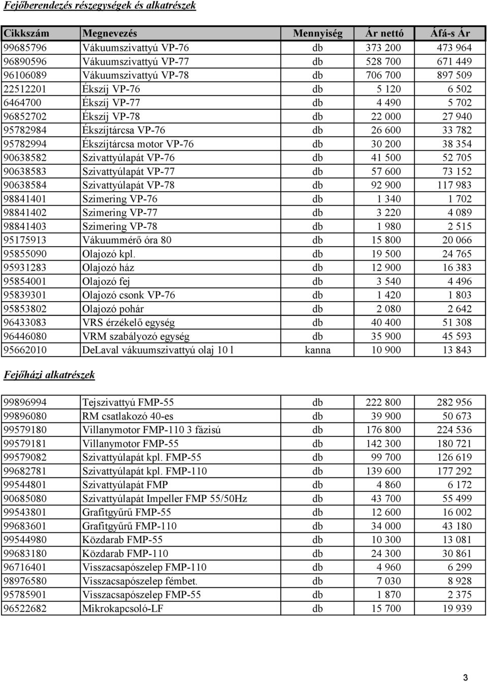 200 38 354 90638582 Szivattyúlapát VP-76 db 41 500 52 705 90638583 Szivattyúlapát VP-77 db 57 600 73 152 90638584 Szivattyúlapát VP-78 db 92 900 117 983 98841401 Szimering VP-76 db 1 340 1 702