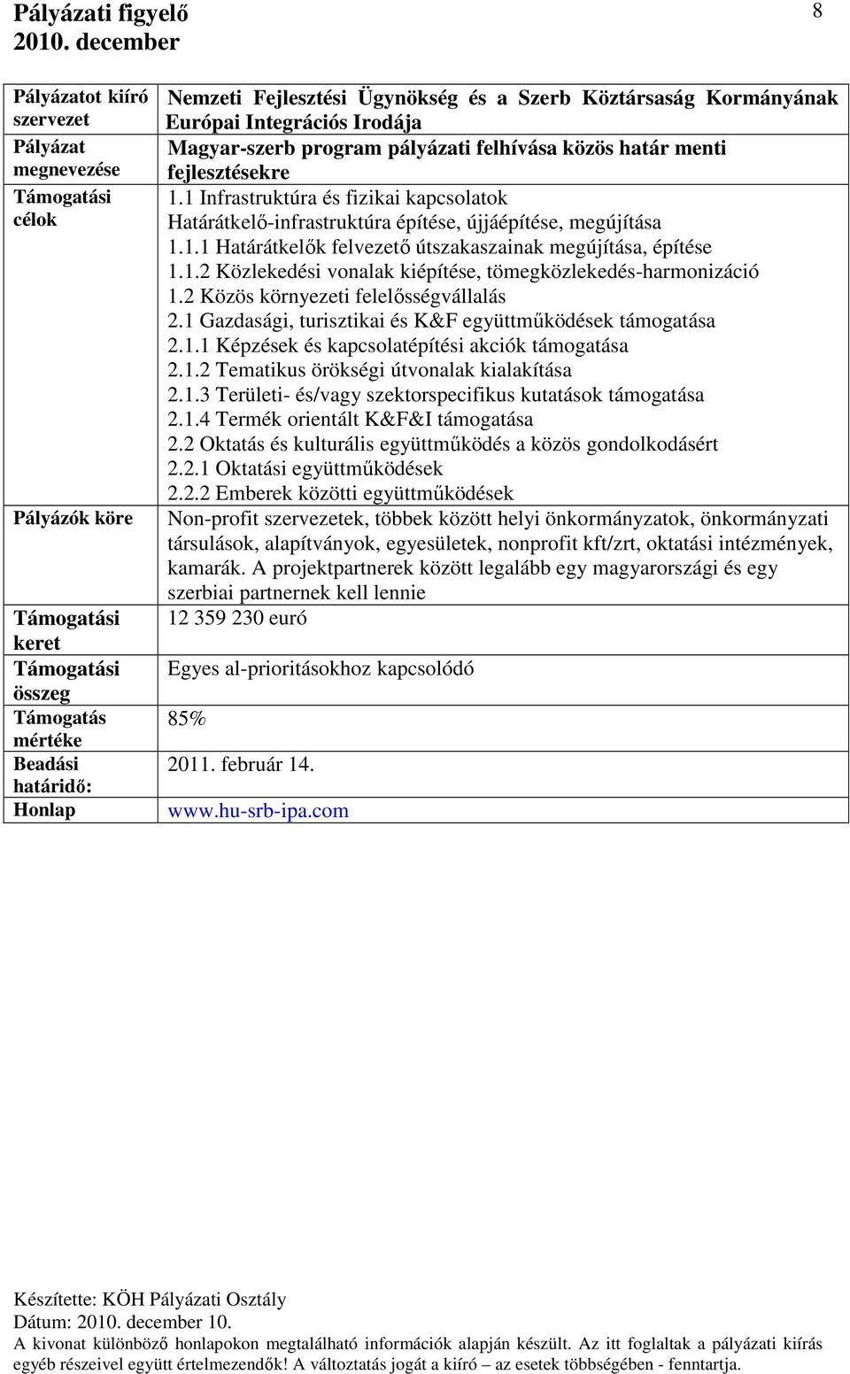 2 Közös környezeti felelősségvállalás 2.1 Gazdasági, turisztikai és K&F együttműködések támogatása 2.1.1 Képzések és kapcsolatépítési akciók támogatása 2.1.2 Tematikus örökségi útvonalak kialakítása 2.