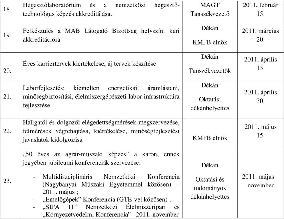 Laborfejlesztés: kiemelten energetikai, áramlástani, minőségbiztosítási, élelmiszergépészeti labor infrastruktúra fejlesztése 2011. április 30. 22.