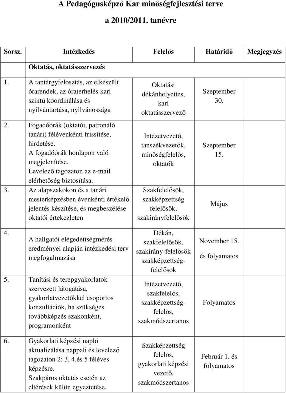 A fogadóórák honlapon való megjelenítése. Levelező tagozaton az e-mail elérhetőség biztosítása. 3.