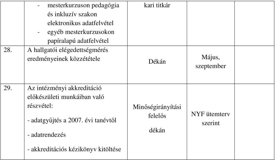 A hallgatói elégedettségmérés eredményeinek közzététele kari titkár Május, szeptember 29.