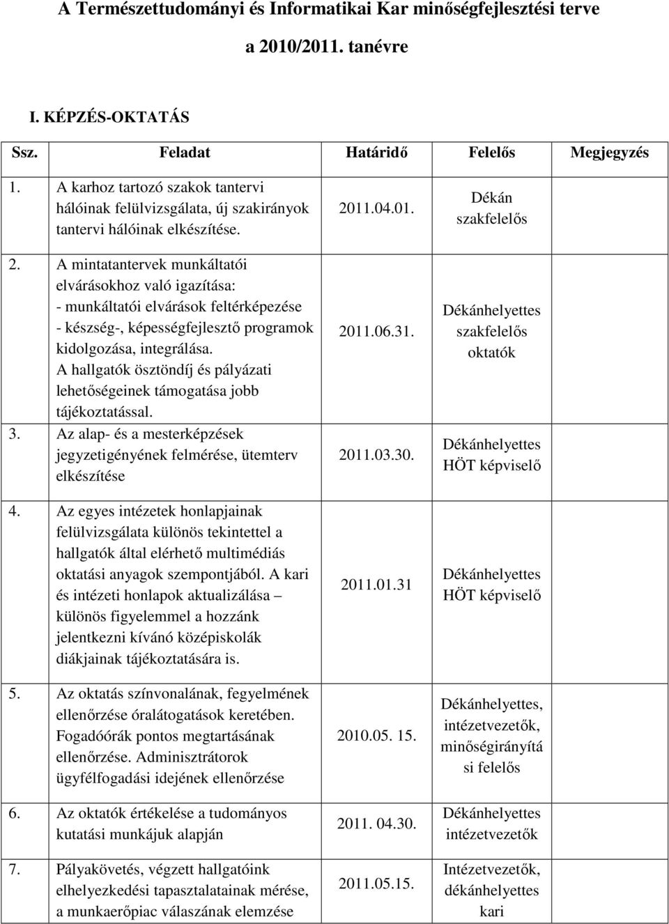 A mintatantervek munkáltatói elvárásokhoz való igazítása: - munkáltatói elvárások feltérképezése - készség-, képességfejlesztő programok kidolgozása, integrálása.