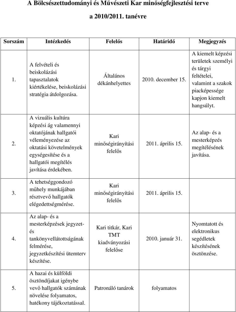 A kiemelt képzési területek személyi és tárgyi feltételei, valamint a szakok piacképessége kapjon kiemelt hangsúlyt. 2.