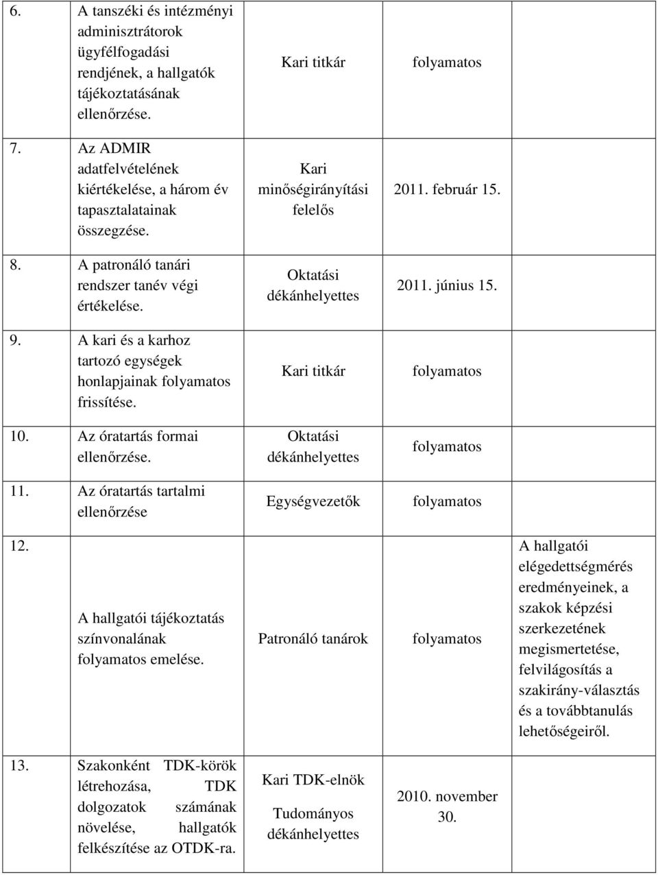 Az óratartás tartalmi ellenőrzése Kari titkár Kari minőségirányítási Kari titkár Egységvezetők 2011. február 15. 2011. június 15. 12. A hallgatói tájékoztatás színvonalának emelése.