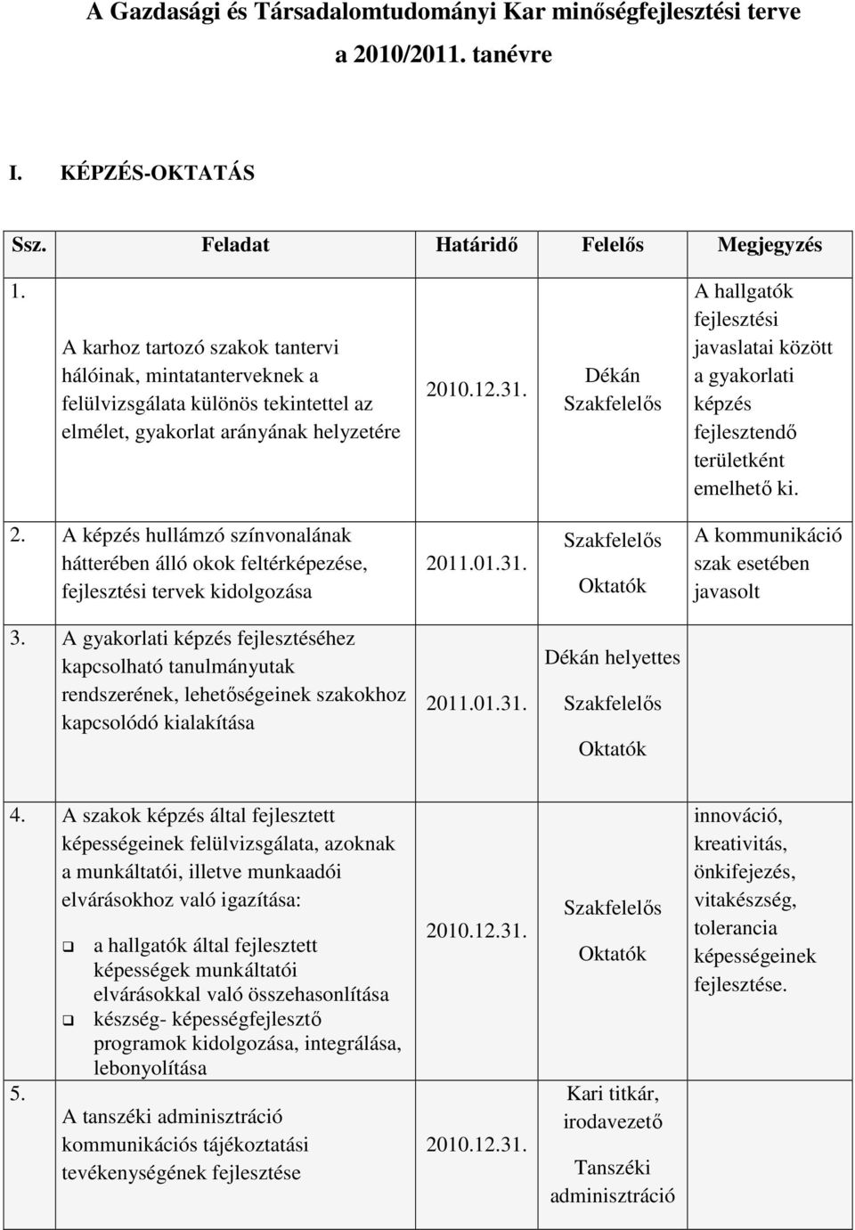 Szak A hallgatók fejlesztési javaslatai között a gyakorlati képzés fejlesztendő területként emelhető ki. 2.