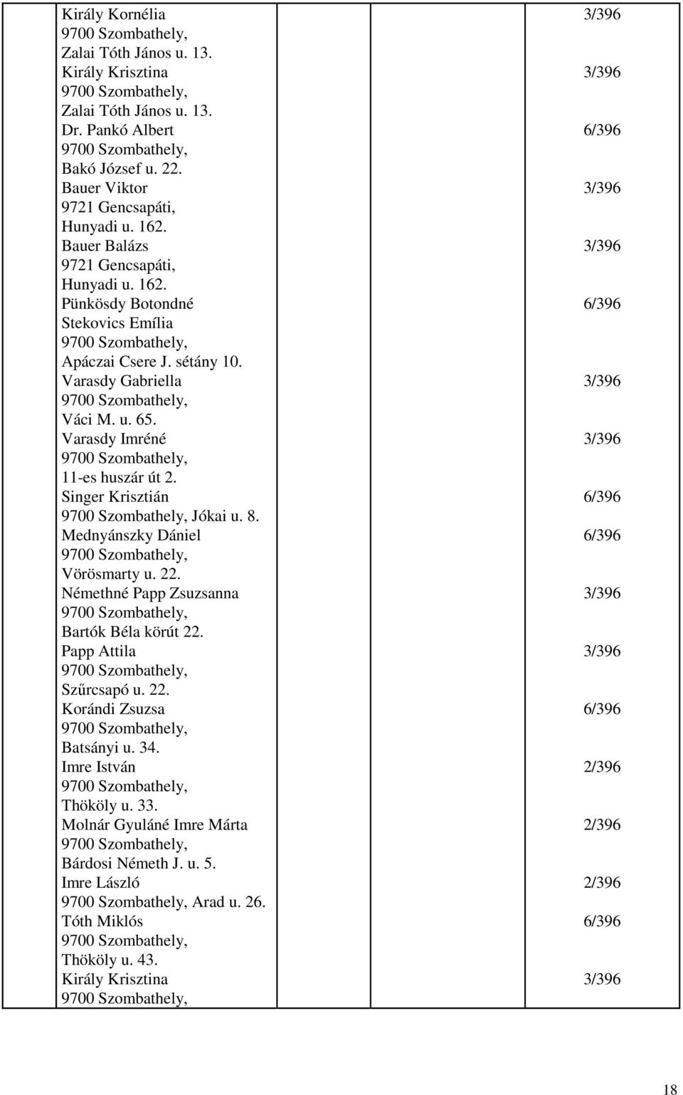 Singer Krisztián Jókai u. 8. Mednyánszky Dániel Vörösmarty u. 22. Némethné Papp Zsuzsanna Bartók Béla körút 22. Papp Attila Szűrcsapó u. 22. Korándi Zsuzsa Batsányi u. 34.