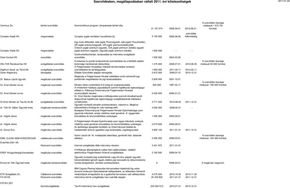 megrendelés szerződés Egy éves előfizetés: Adó jogtár Plusz(egyedi), adó jogtár Plusz(lokális), HR jogtár prémium(egyedi), HR jogtár prémium(lokális)2db, Önkorm.jogtár prémium (egyedi), Önk.