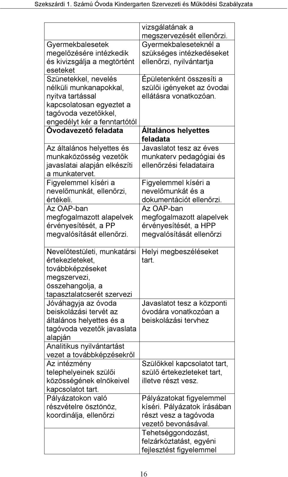 Az OAP-ban megfogalmazott alapelvek érvényesítését, a PP megvalósítását ellenőrzi.