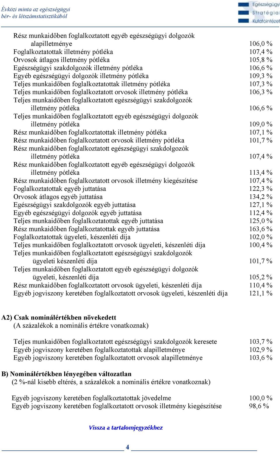 Teljes munkaid ben foglalkoztatott orvosok illetmény pótléka 106,3 % Teljes munkaid ben foglalkoztatott egészségügyi szakdolgozók illetmény pótléka 106,6 % Teljes munkaid ben foglalkoztatott egyéb