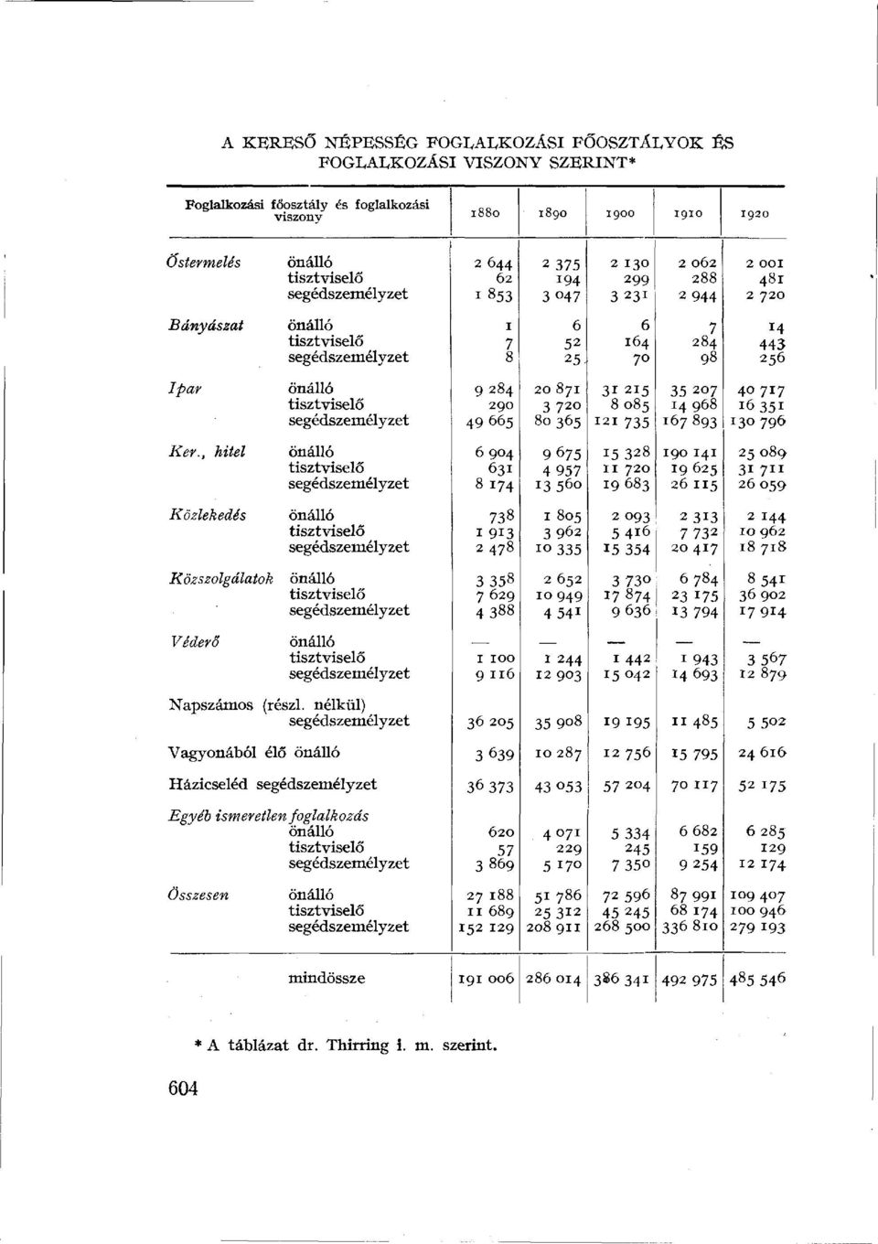 segédszemélyzet önálló tisztviselő segédszemélyzet önálló tisztviselő segédszemélyzet 2 644 62 1853 1 7 8 9284 290 49665 6 904 631 8174 738 1 913 2478 3 358 7 629 4388 1 100 9 116 2 375 194 3047 6 52