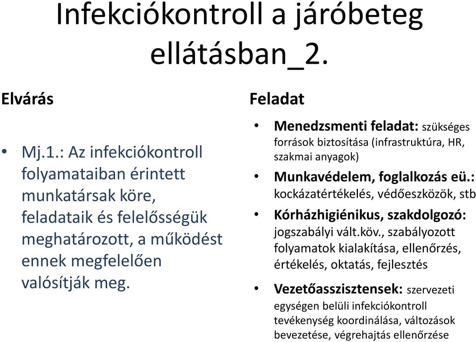 Feladat Menedzsmenti feladat: szükséges források biztosítása (infrastruktúra, HR, szakmai anyagok) Munkavédelem, foglalkozás eü.