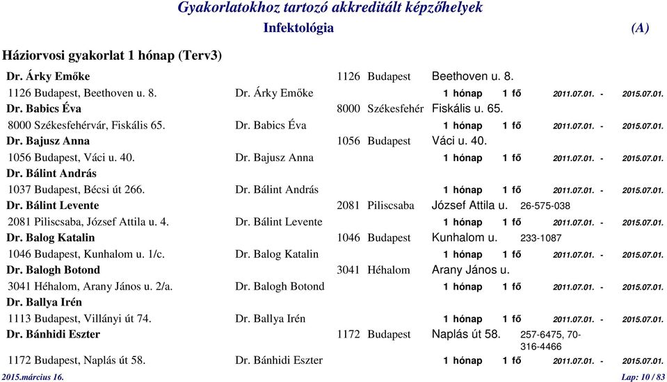 Dr. Bálint András 1 hónap 1 fő 2011.07.01. - 2015.07.01. Dr. Bálint Levente 2081 Piliscsaba József Attila u. 26-575-038 2081 Piliscsaba, József Attila u. 4. Dr. Bálint Levente 1 hónap 1 fő 2011.07.01. - 2015.07.01. Dr. Balog Katalin 1046 Budapest Kunhalom u.