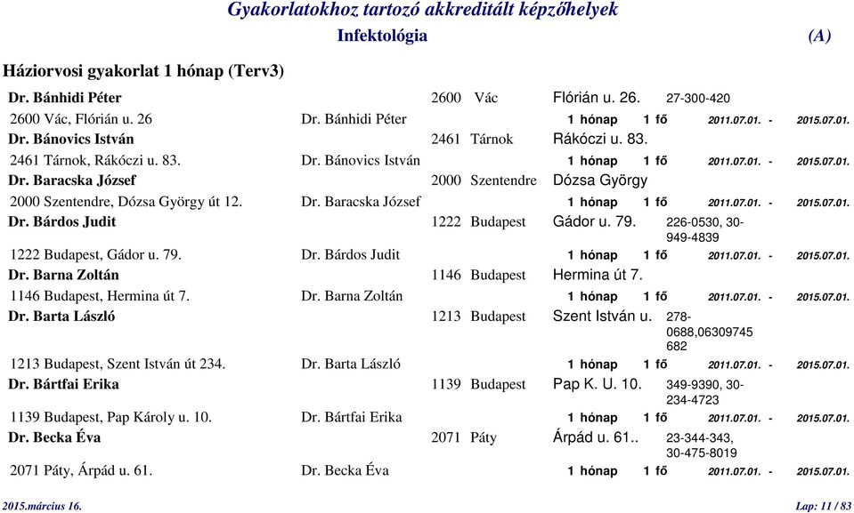 07.01. - 2015.07.01. Dr. Bárdos Judit 1222 Budapest Gádor u. 79. 226-0530, 30-949-4839 1222 Budapest, Gádor u. 79. Dr. Bárdos Judit 1 hónap 1 fő 2011.07.01. - 2015.07.01. Dr. Barna Zoltán 1146 Budapest Hermina út 7.