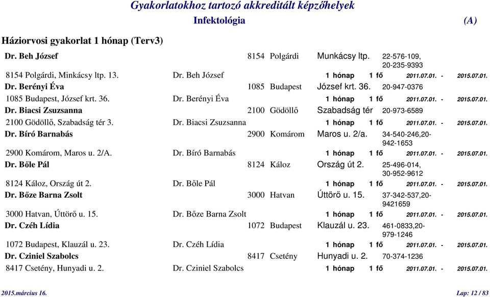 07.01. - 2015.07.01. Dr. Bíró Barnabás 2900 Komárom Maros u. 2/a. 34-540-246,20-942-1653 2900 Komárom, Maros u. 2/A. Dr. Bíró Barnabás 1 hónap 1 fő 2011.07.01. - 2015.07.01. Dr. Bőle Pál 8124 Káloz Ország út 2.