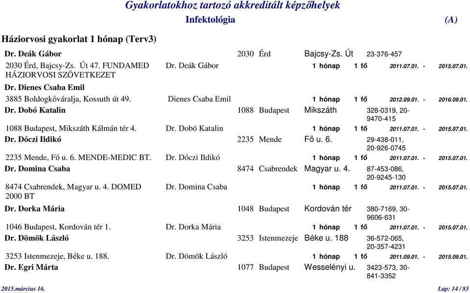 Dobó Katalin 1088 Budapest Mikszáth 328-0319, 20-9470-415 1088 Budapest, Mikszáth Kálmán tér 4. Dr. Dobó Katalin 1 hónap 1 fő 2011.07.01. - 2015.07.01. Dr. Dóczi Ildikó 2235 Mende Fő u. 6.