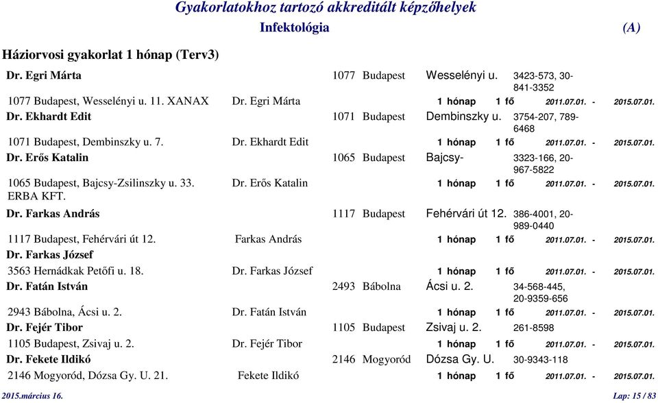 33. Dr. Erős Katalin 1 hónap 1 fő 2011.07.01. - 2015.07.01. ERBA KFT. Dr. Farkas András 1117 Budapest Fehérvári út 12. 386-4001, 20-989-0440 1117 Budapest, Fehérvári út 12.