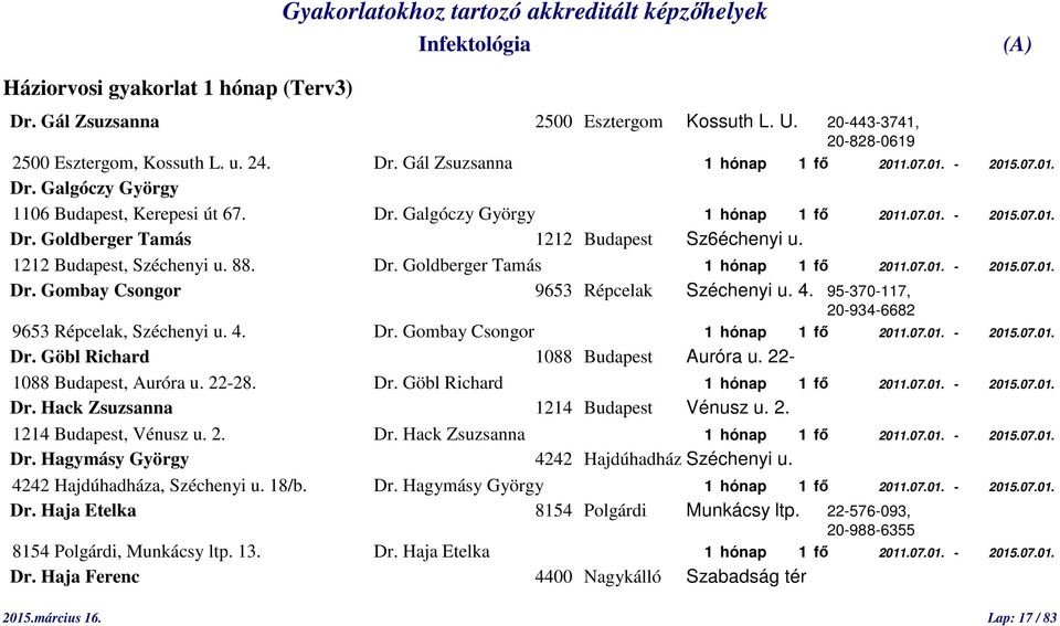 4. 95-370-117, 20-934-6682 9653 Répcelak, Széchenyi u. 4. Dr. Gombay Csongor 1 hónap 1 fő 2011.07.01. - 2015.07.01. Dr. Göbl Richard 1088 Budapest Auróra u. 22-1088 Budapest, Auróra u. 22-28. Dr. Göbl Richard 1 hónap 1 fő 2011.