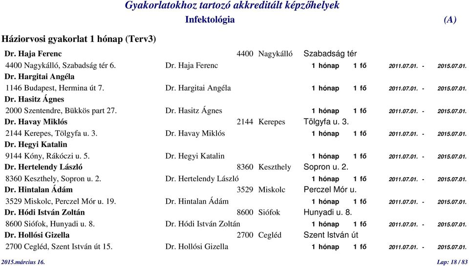 07.01. - 2015.07.01. Dr. Hegyi Katalin 9144 Kóny, Rákóczi u. 5. Dr. Hegyi Katalin 1 hónap 1 fő 2011.07.01. - 2015.07.01. Dr. Hertelendy László 8360 Keszthely Sopron u. 2. 8360 Keszthely, Sopron u. 2. Dr. Hertelendy László 1 hónap 1 fő 2011.