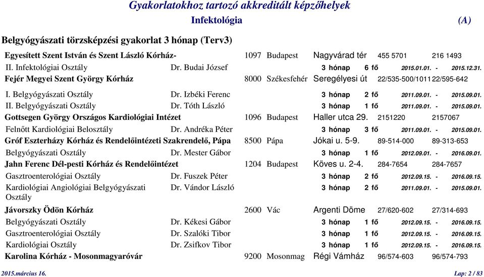 Belgyógyászati Osztály Dr. Tóth László 3 hónap 1 fő 2011.09.01. - 2015.09.01. Gottsegen György Országos Kardiológiai Intézet 1096 Budapest Haller utca 29.