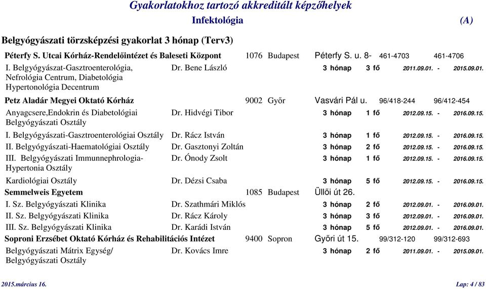 96/418-244 96/412-454 Anyagcsere,Endokrin és Diabetológiai Dr. Hidvégi Tibor 3 hónap 1 fő 2012.09.15. - 2016.09.15. Belgyógyászati Osztály I. Belgyógyászati-Gasztroenterológiai Osztály Dr.