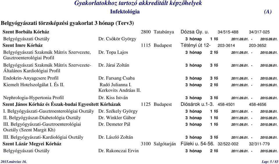 Járai Zoltán 3 hónap 3 fő 2011.09.01. - 2015.09.01. Általános Kardiológiai Profil Endokrin-Anyagcsere Profil Dr. Farsang Csaba 3 hónap 3 fő 2011.09.01. - 2015.09.01. Kiemelt Hotelszolgálat I. És II.