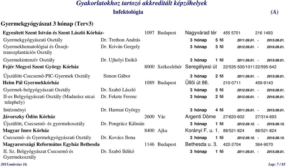 09.01. - 2015.09.01. Heim Pál Gyermekkórház 1089 Budapest Üllői út 86. 210-0711 459-9143 Gyermek-belgyógyászati Osztály Dr. Szabó László 3 hónap 5 fő 2012.09.01. - 2016.09.01. II-es Belgyógyászati Osztály (Madarász utcai Dr.