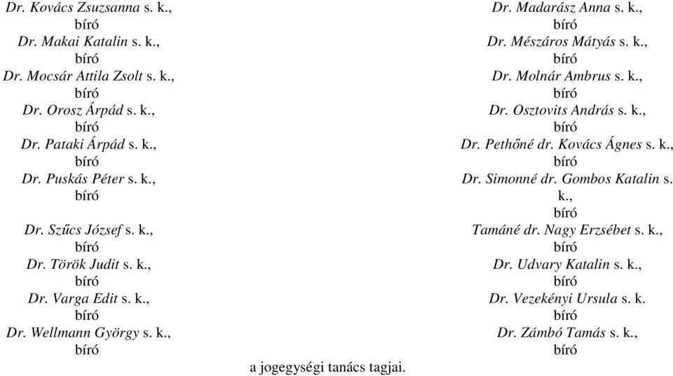 k., Dr. Mészáros Mátyás s. k., Dr. Molnár Ambrus s. k., Dr. Osztovits András s. k., Dr. Pethőné dr. Kovács Ágnes s. k., Dr. Simonné dr.