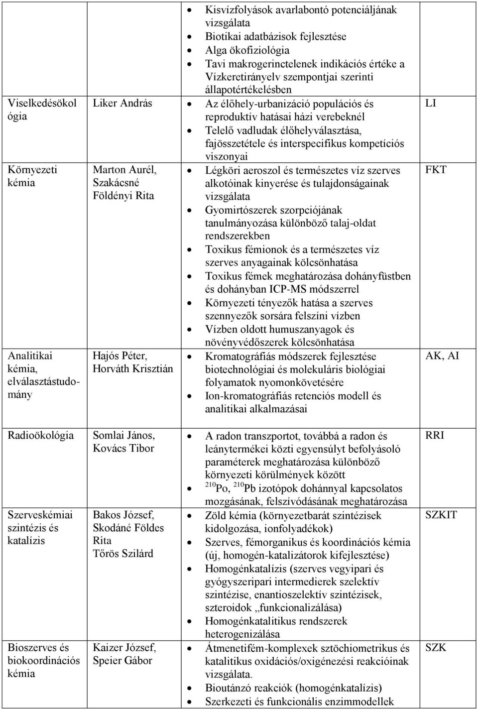 élőhelyválasztása, fajösszetétele és interspecifikus kompetíciós viszonyai Marton Aurél, Légköri aeroszol és természetes víz szerves Szakácsné alkotóinak kinyerése és tulajdonságainak Földényi Rita