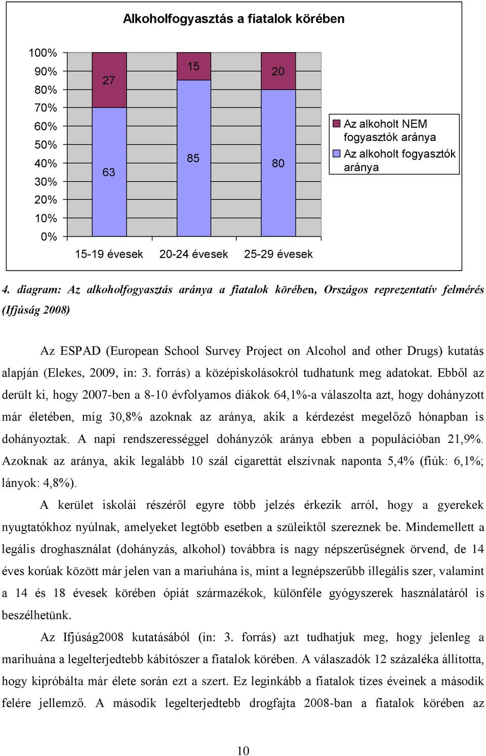 diagram: Az alkoholfogyasztás aránya a fiatalok körében, Országos reprezentatív felmérés (Ifjúság 2008) Az ESPAD (European School Survey Project on Alcohol and other Drugs) kutatás alapján (Elekes,