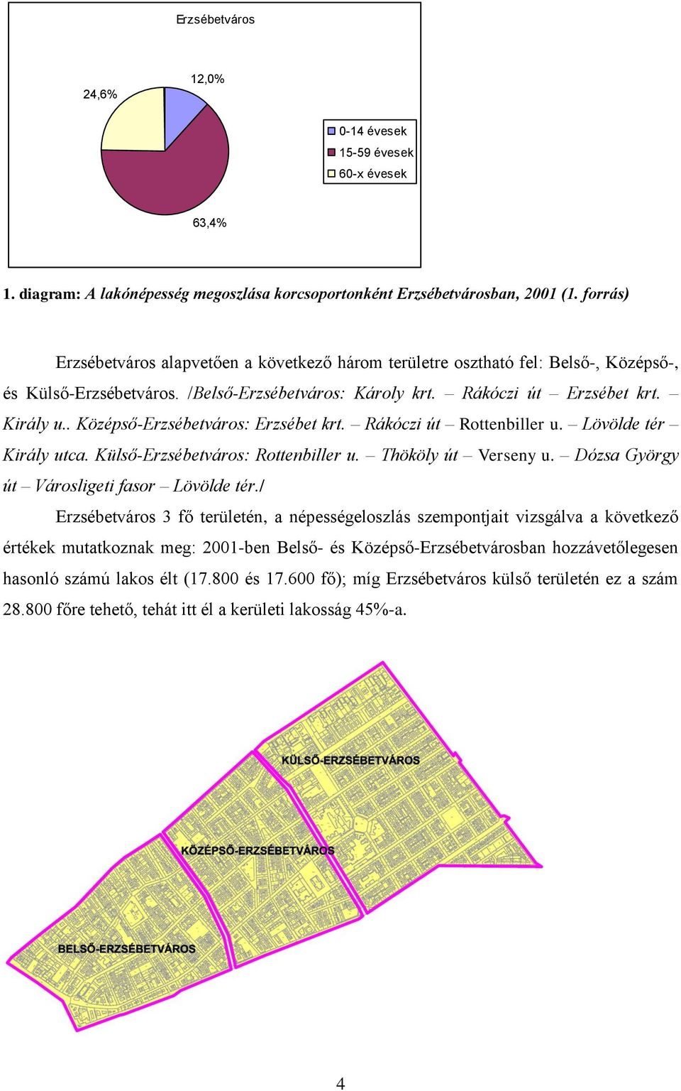 . Középső-Erzsébetváros: Erzsébet krt. Rákóczi út Rottenbiller u. Lövölde tér Király utca. Külső-Erzsébetváros: Rottenbiller u. Thököly út Verseny u. Dózsa György út Városligeti fasor Lövölde tér.