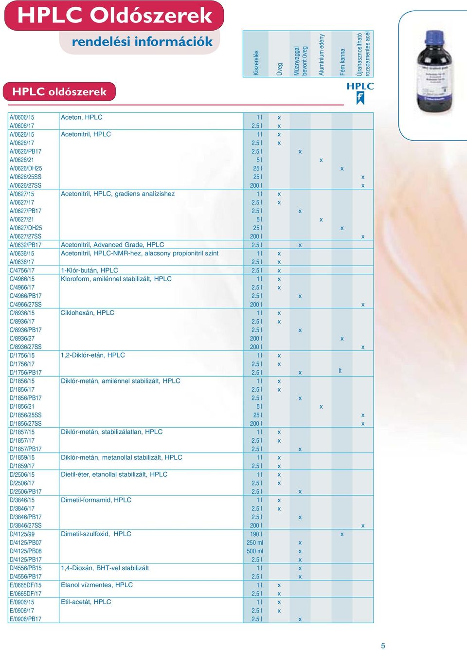 5 l x A/0627/21 5l x A/0627/DH25 25 l x A/0627/27SS 200 l x A/0632/PB17 Acetonitril, Advanced Grade, HPLC 2.5 l x A/0636/15 Acetonitril, HPLC-NMR-hez, alacsony propionitril szint 1l x A/0636/17 2.