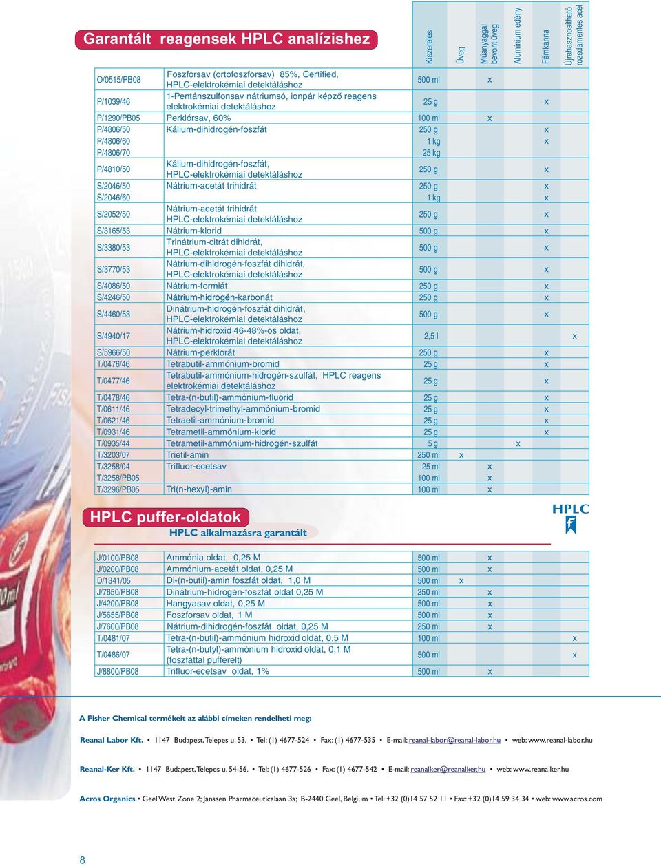 Nátrium-acetát trihidrát 250 g x S/3165/53 Nátrium-klorid 500 g x S/3380/53 Trinátrium-citrát dihidrát, 500 g x S/3770/53 Nátrium-dihidrogén-foszfát dihidrát, 500 g x S/4086/50 Nátrium-formiát 250 g