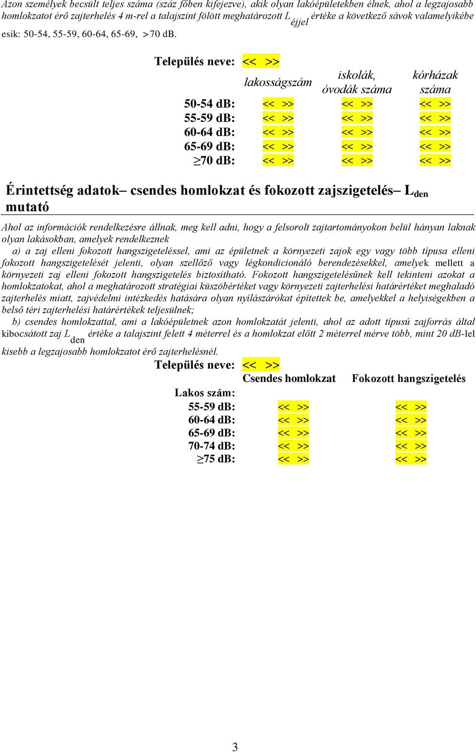 Település neve: lakosságszám iskolák, kórházak óvodák száma száma 50-54 db: 55-59 db: 60-64 db: 65-69 db: 70 db: Érintettség adatok csendes homlokzat és fokozott zajszigetelés L den mutató Ahol az