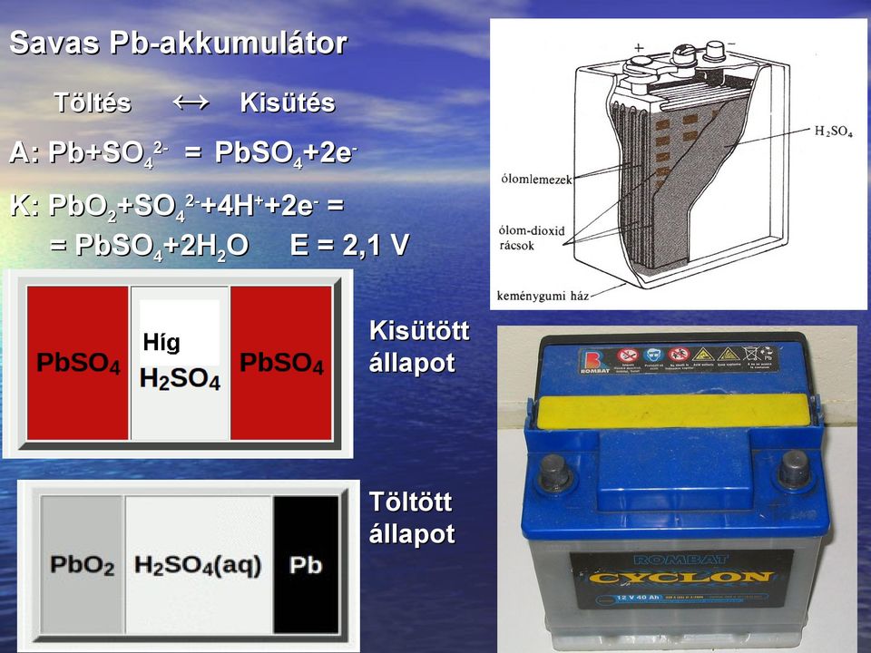 PbO2+SO42-+4H++2e- = = PbSO4+2H2O