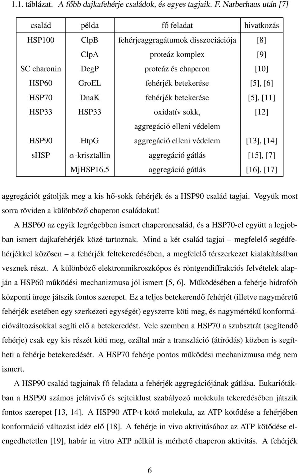 betekerése [5], [6] HSP70 DnaK fehérjék betekerése [5], [11] HSP33 HSP33 oxidatív sokk, [12] aggregáció elleni védelem HSP90 HtpG aggregáció elleni védelem [13], [14] shsp -krisztallin aggregáció