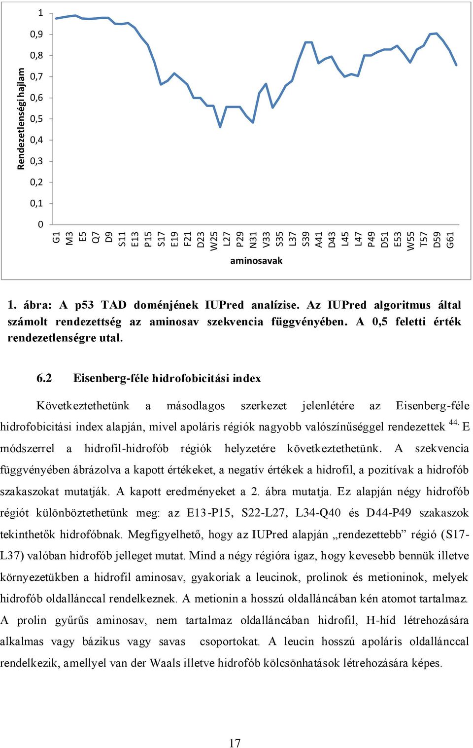 2 Eisenberg-féle hidrofobicitási index Következtethetünk a másodlagos szerkezet jelenlétére az Eisenberg-féle hidrofobicitási index alapján, mivel apoláris régiók nagyobb valószínűséggel rendezettek