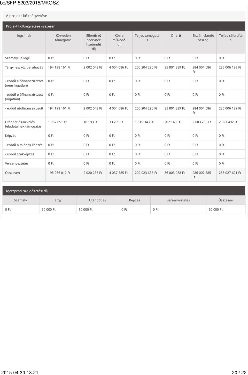 előfinanszírozott (ingatlan) - ebből utófinanszírozott 194 198 161 Ft 2 002 043 Ft 4 004 086 Ft 200 204 29 85 801 839 Ft 284 004 086 Ft 286 006 129 Ft Utánpótlás-nevelés feladatainak támogatás 1 767