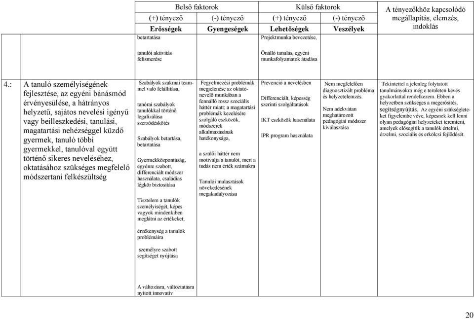 : A tanuló személyiségének fejlesztése, az egyéni bánásmód érvényesülése, a hátrányos helyzetű, sajátos nevelési igényű vagy beilleszkedési, tanulási, magatartási nehézséggel küzdő gyermek, tanuló
