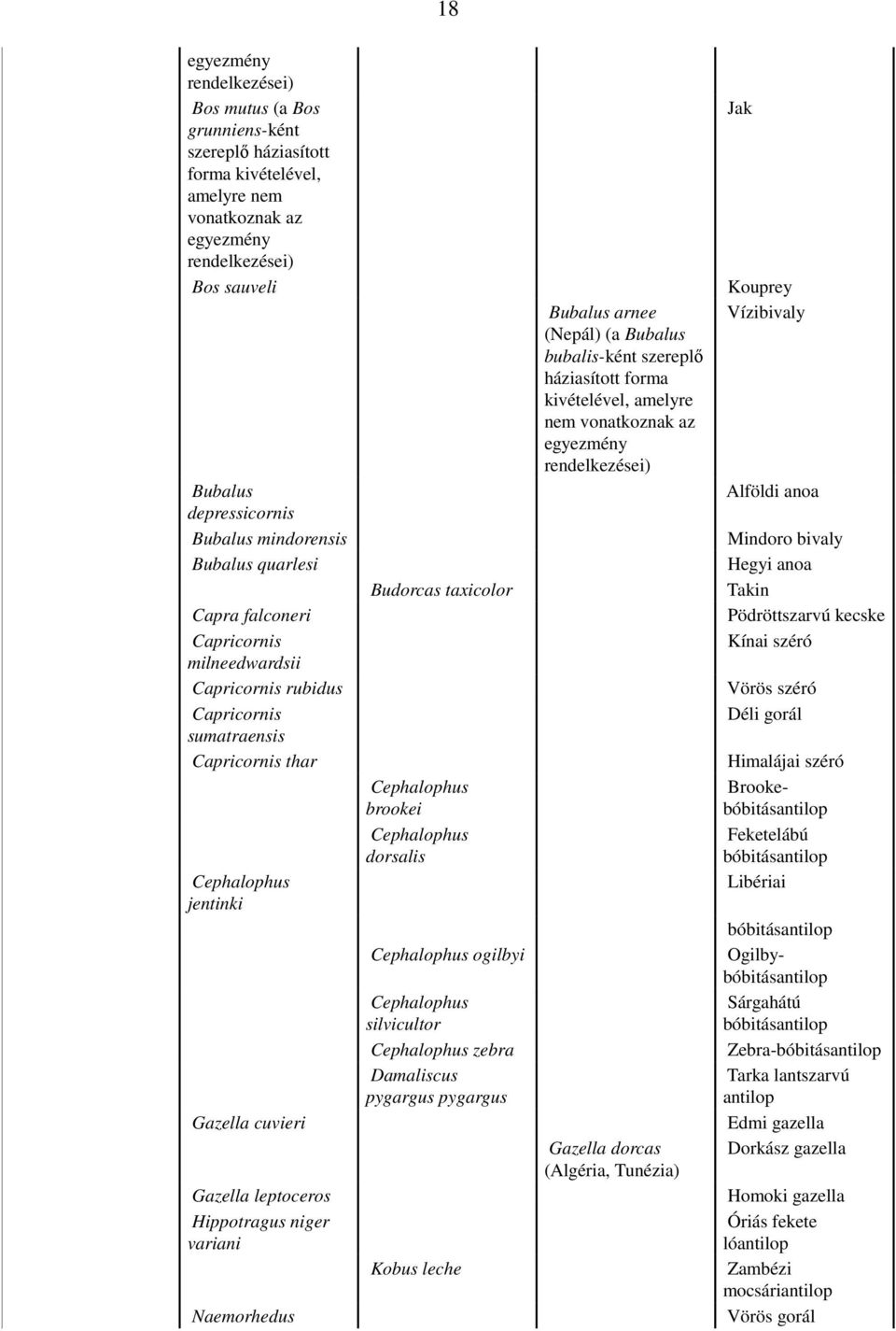 bivaly Bubalus quarlesi Hegyi anoa Budorcas taxicolor Takin Capra falconeri Pödröttszarvú kecske Capricornis Kínai széró milneedwardsii Capricornis rubidus Vörös széró Capricornis Déli gorál