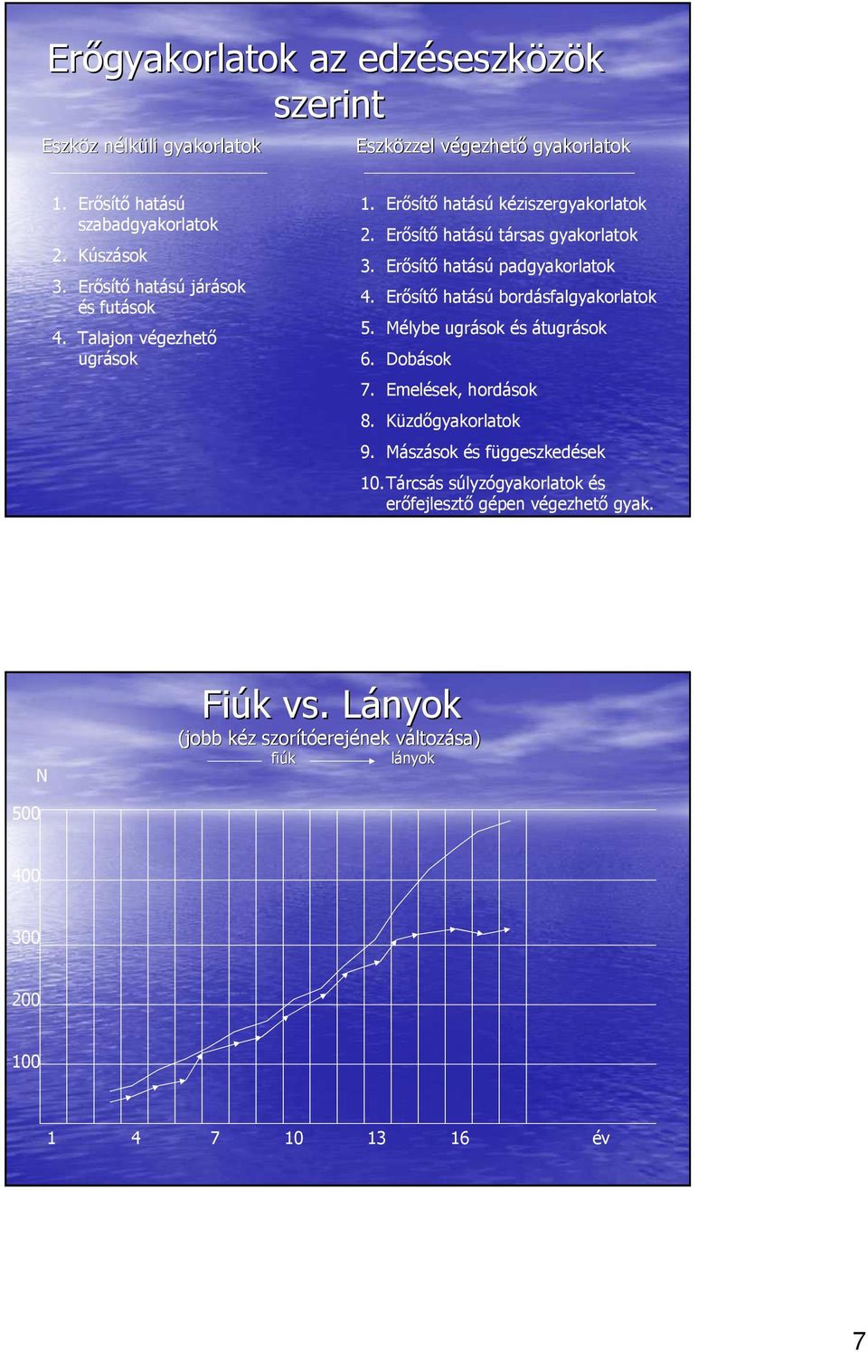 Erısítı hatású padgyakorlatok 4. Erısítı hatású bordásfalgyakorlatok 5. Mélybe ugrások és átugrások 6. Dobások 7. Emelések, hordások 8. Küzdıgyakorlatok 9.