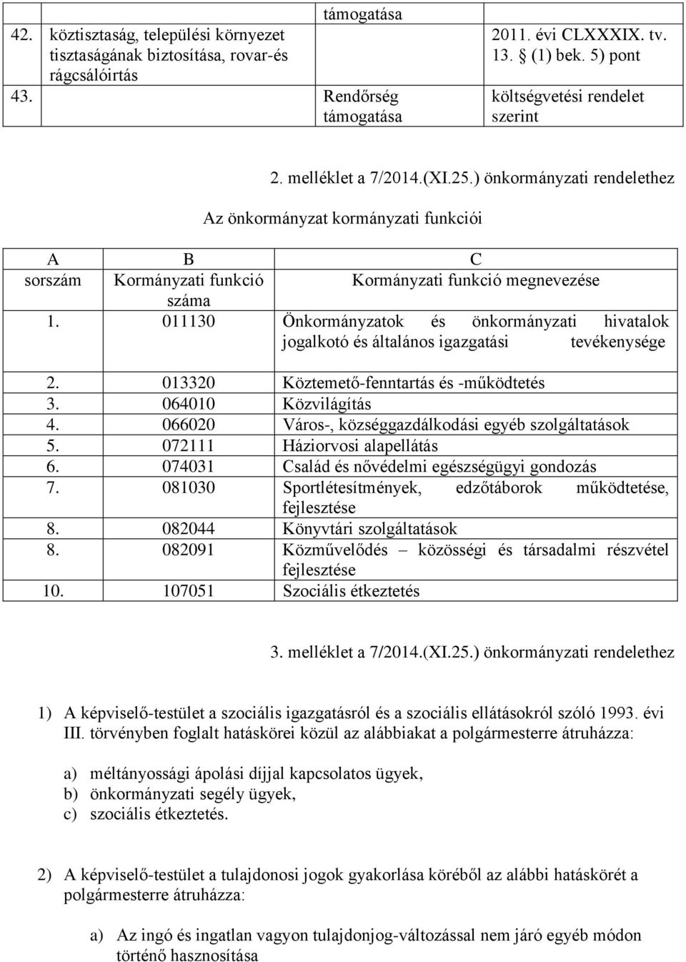 ) önkormányzati rendelethez Az önkormányzat kormányzati funkciói sorszám Kormányzati funkció Kormányzati funkció megnevezése száma 1.