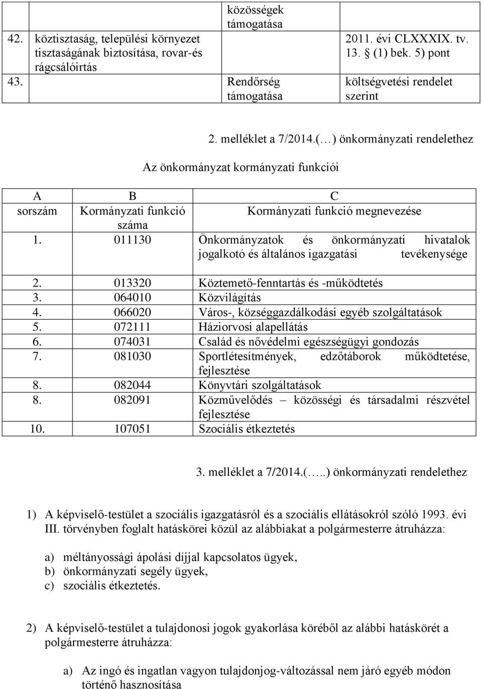 011130 Önkormányzatok és önkormányzati hivatalok jogalkotó és általános igazgatási tevékenysége 2. 013320 Köztemető-fenntartás és -működtetés 3. 064010 Közvilágítás 4.