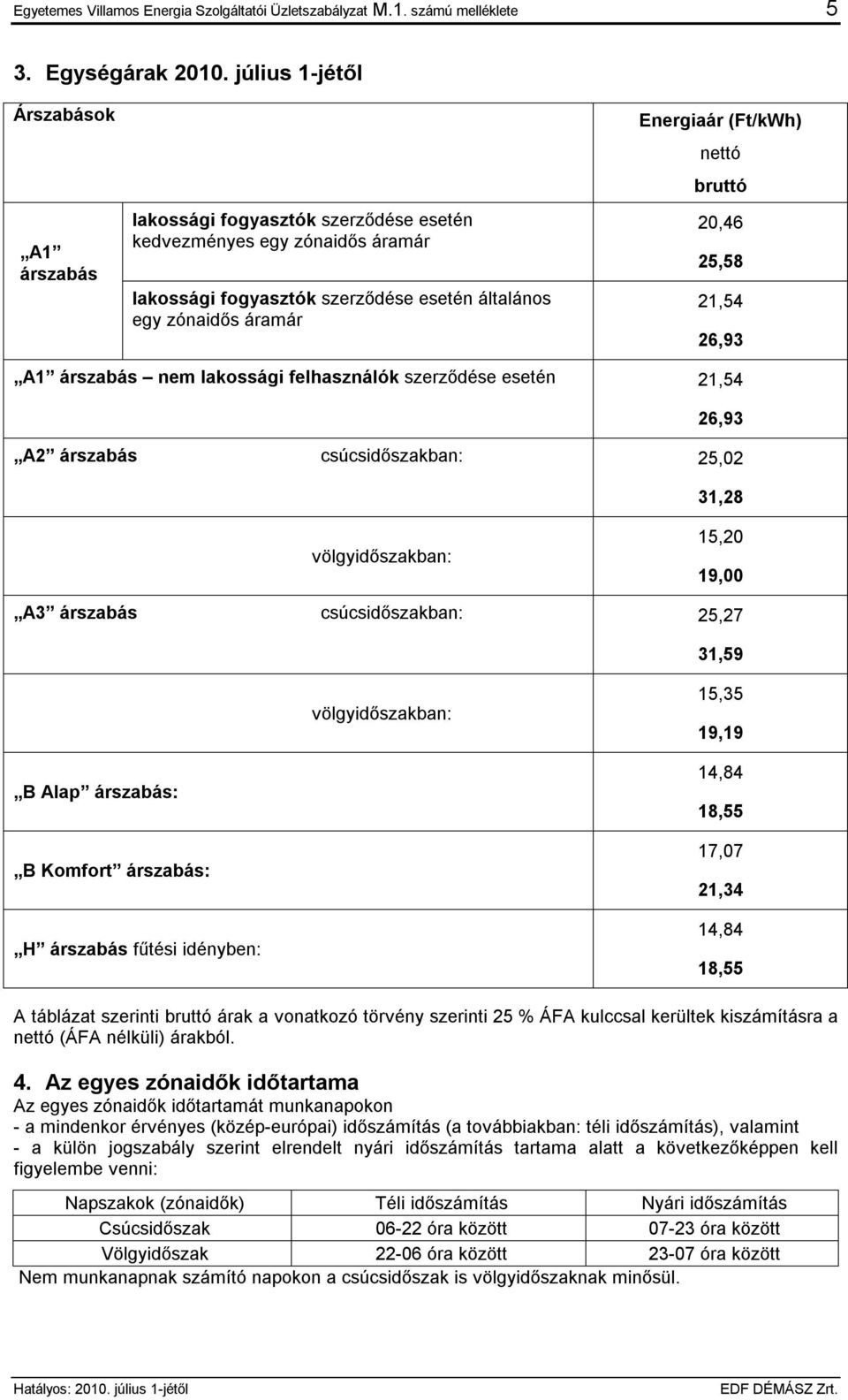 nettó bruttó 20,46 25,58 21,54 26,93 A1 árszabás nem lakossági felhasználók szerződése esetén 21,54 26,93 A2 árszabás csúcsidőszakban: 25,02 31,28 völgyidőszakban: 15,20 19,00 A3 árszabás