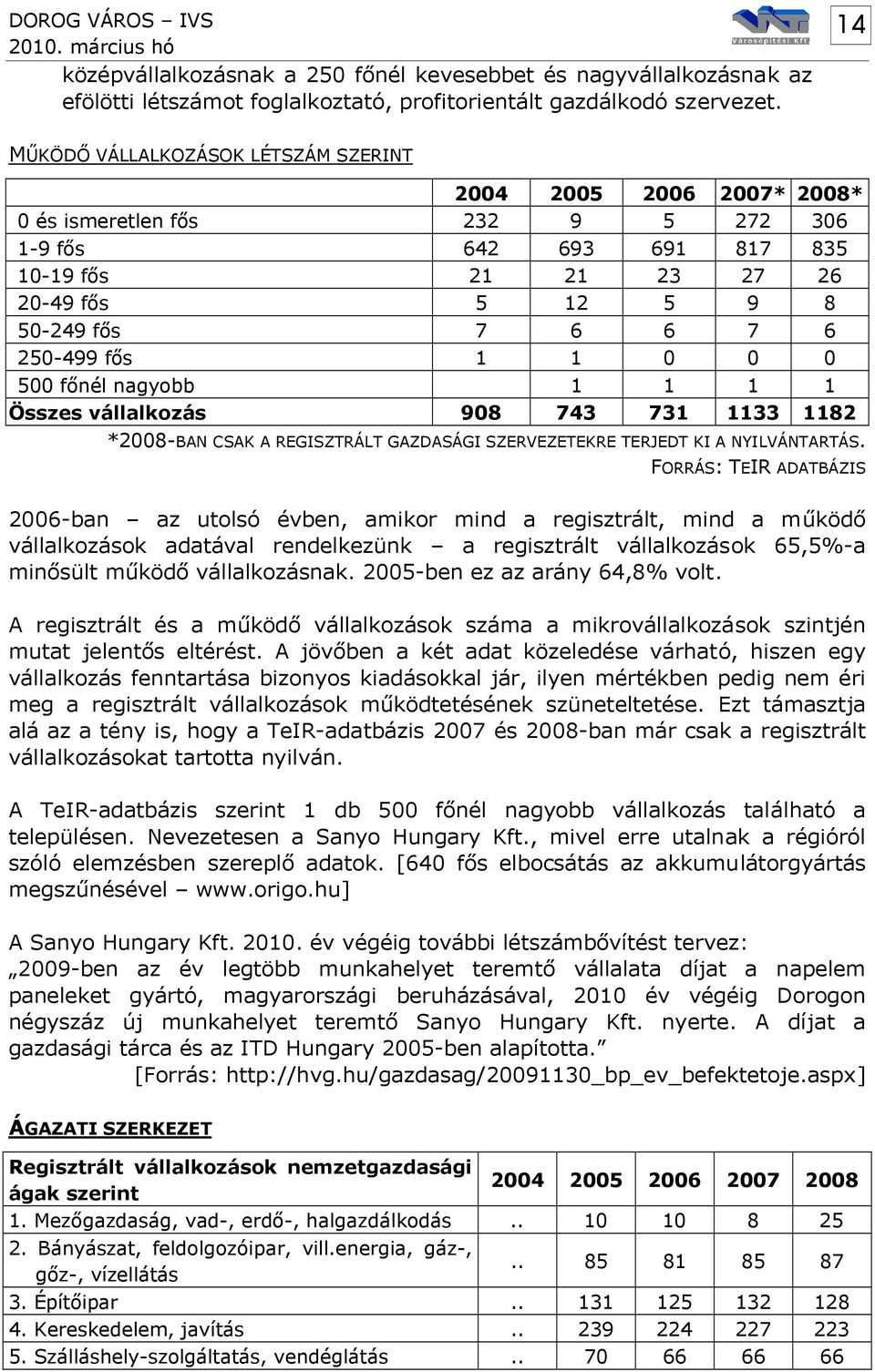 250-499 fős 1 1 0 0 0 500 főnél nagyobb 1 1 1 1 Összes vállalkozás 908 743 731 1133 1182 *2008-BAN CSAK A REGISZTRÁLT GAZDASÁGI SZERVEZETEKRE TERJEDT KI A NYILVÁNTARTÁS.