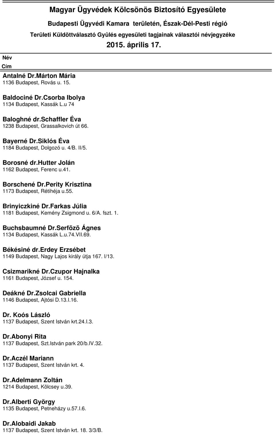 u 4/B II/5 Borosné drhutter Jolán 1162 Budapest, Ferenc u41 Borschené DrPerity Krisztina 1173 Budapest, Rétihéja u55 Brinyiczkiné DrFarkas Júlia 1181 Budapest, Kemény Zsigmond u 6/A fszt 1