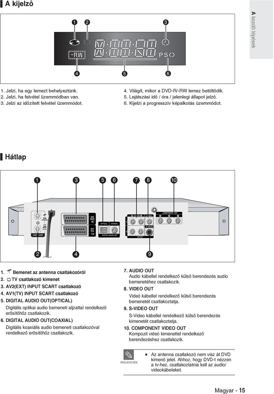 AV(TV) INPUT SCART csatlakozó 5. DIGITAL AUDIO OUT(OPTICAL) Digitális optikai audio bemeneti aljzattal rendelkezõ erõsítõhöz csatlakozik. 6.